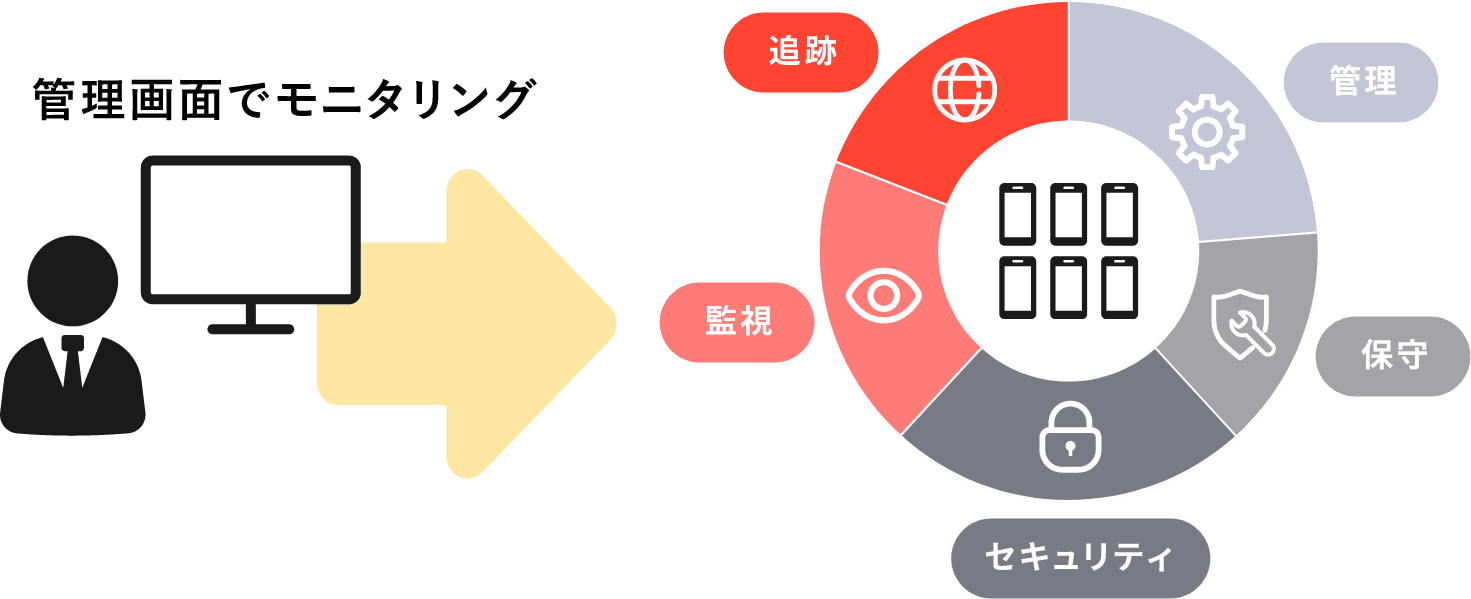 管理画面でモニタリング