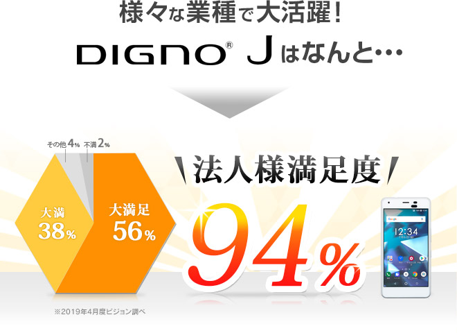 様々な業種で大活躍！DIGNO® Jはなんと・・・＼法人様満足度／94%