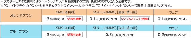 SoftBank 3G メール・ウェブ料金