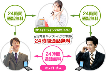 固定電話←→ソフトバンク携帯24時間通話無料